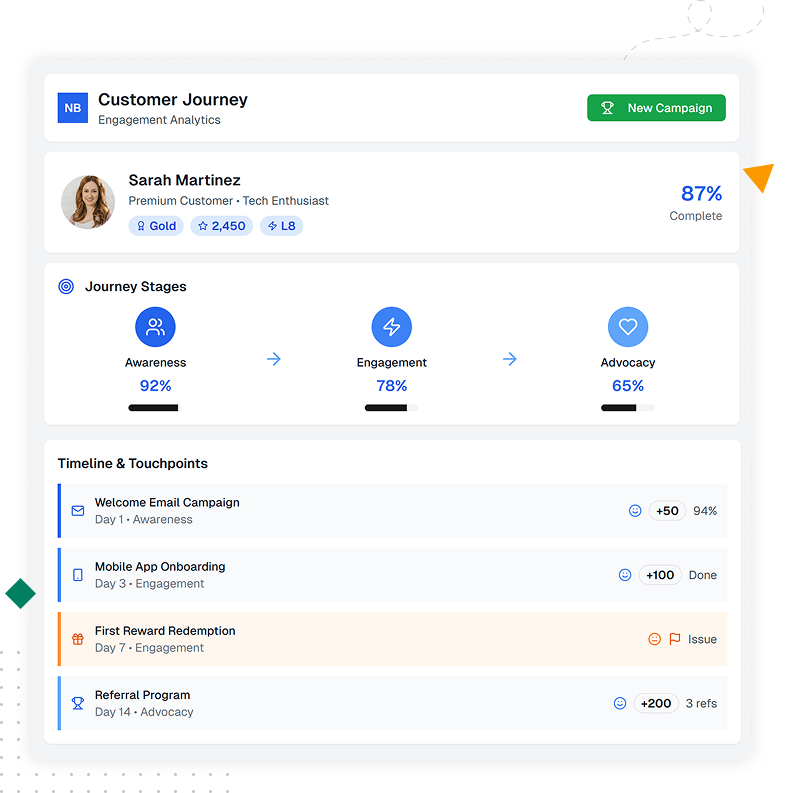 Screenshot of analytics dashboard showing customer engagement insights