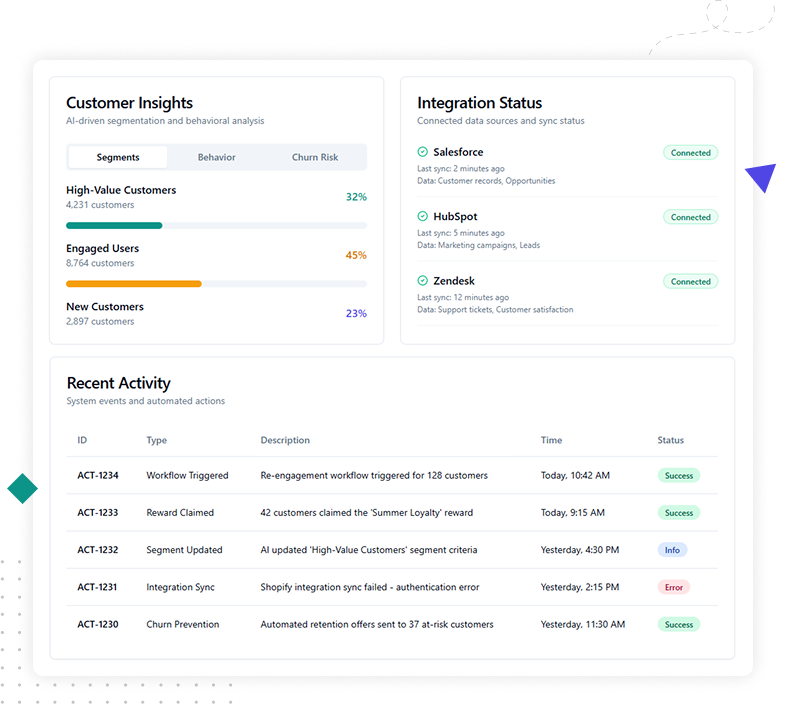 Illustration showcasing various marketing software integrations