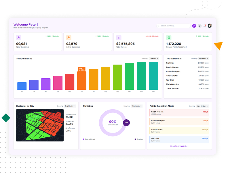 Illustration showcasing actionable insights derived from B2B loyalty analytics, featuring customizable reports, threshold alerts, trend analysis, and performance benchmarking.