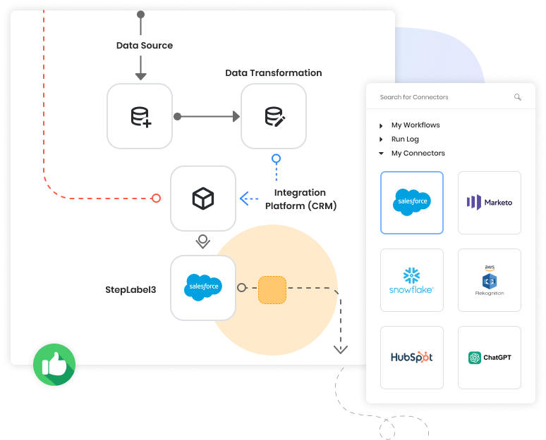 Illustration showcasing various integrations for B2B loyalty programs, including CRM data syncing, e-commerce order tracking, social media campaign management, and analytics dashboard integration.