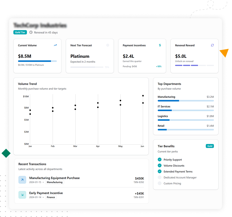 Illustration showcasing AI-powered partner and vendor referral automation platform