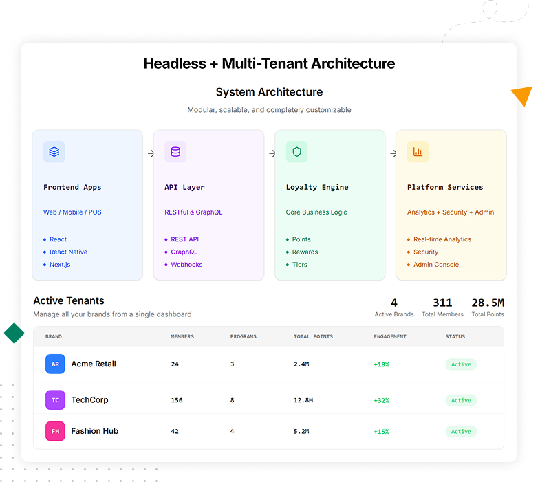 Illustration showcasing AI-powered partner and vendor referral automation platform