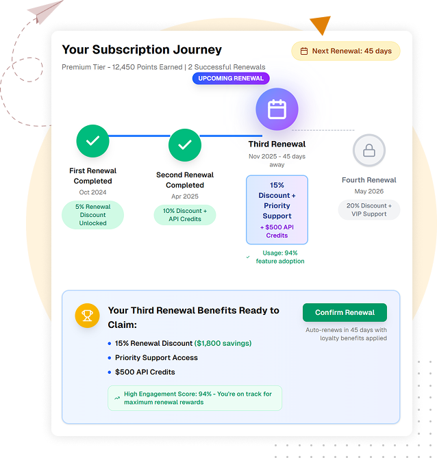 Illustration showcasing AI-powered partner and vendor referral automation platform