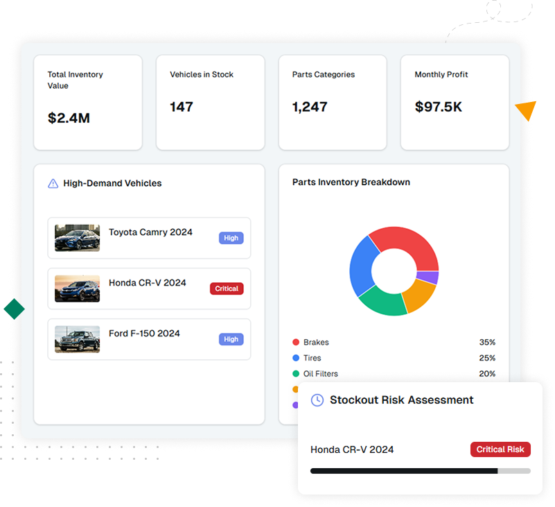 Dealership inventory and vehicle stock management dashboard