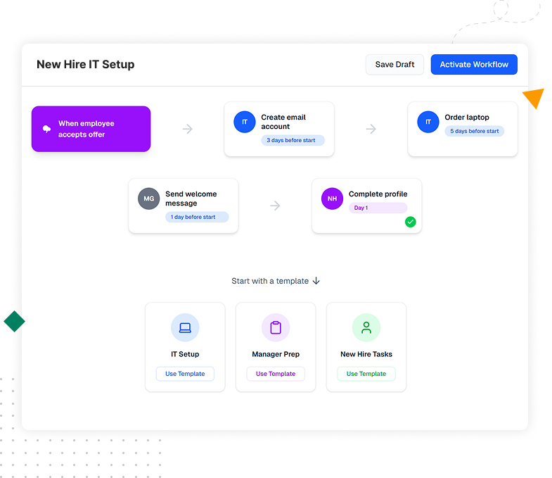 Automated tasks, checklists, IT provisioning and onboarding workflows