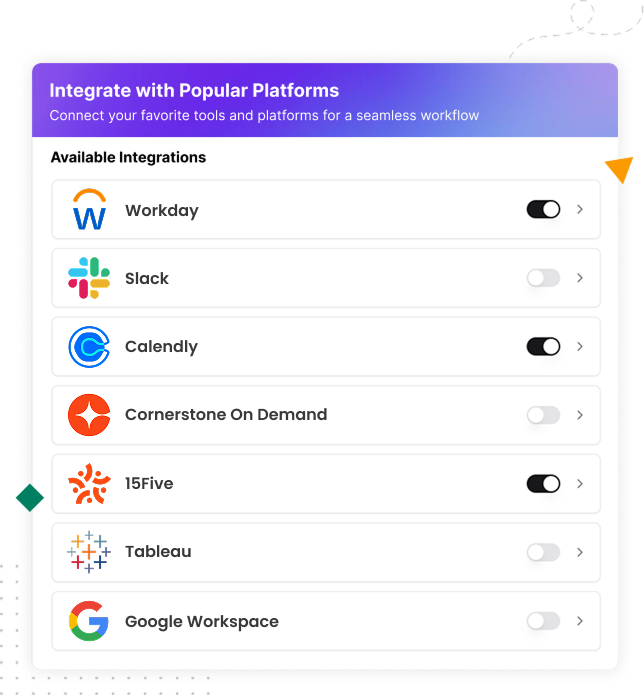 Integrations, automation, role controls, and enterprise program scaling illustration