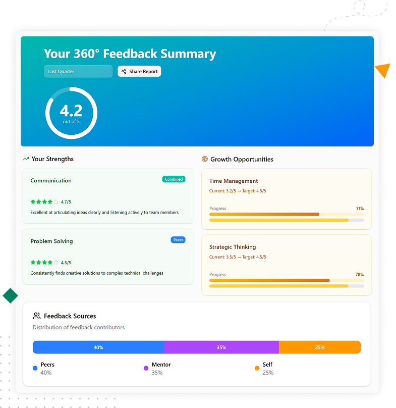 Continuous feedback, pulse checks, competency ratings, and coaching insights illustration
