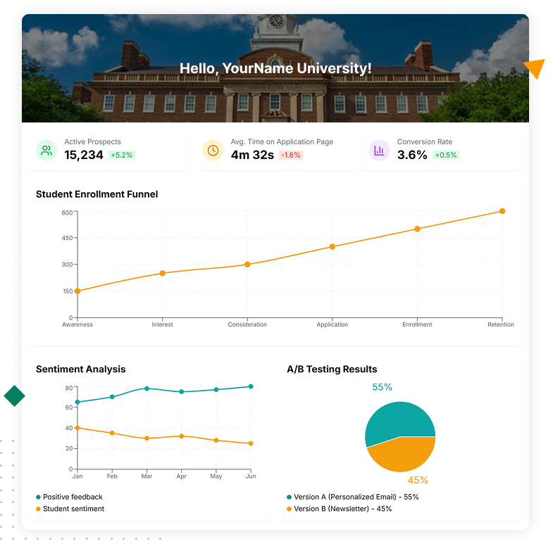 Insurance referral analytics with customizable KPIs, visual insights, multi-touch attribution