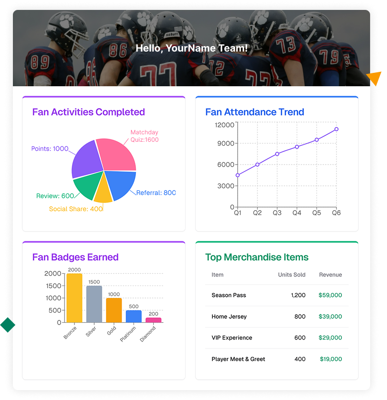 Screenshot of fan engagement analytics dashboard showcasing key metrics, segmentation, and performance tracking