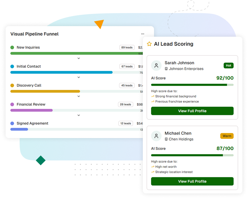 Franchise lead generation and revenue growth platform with AI and automation
