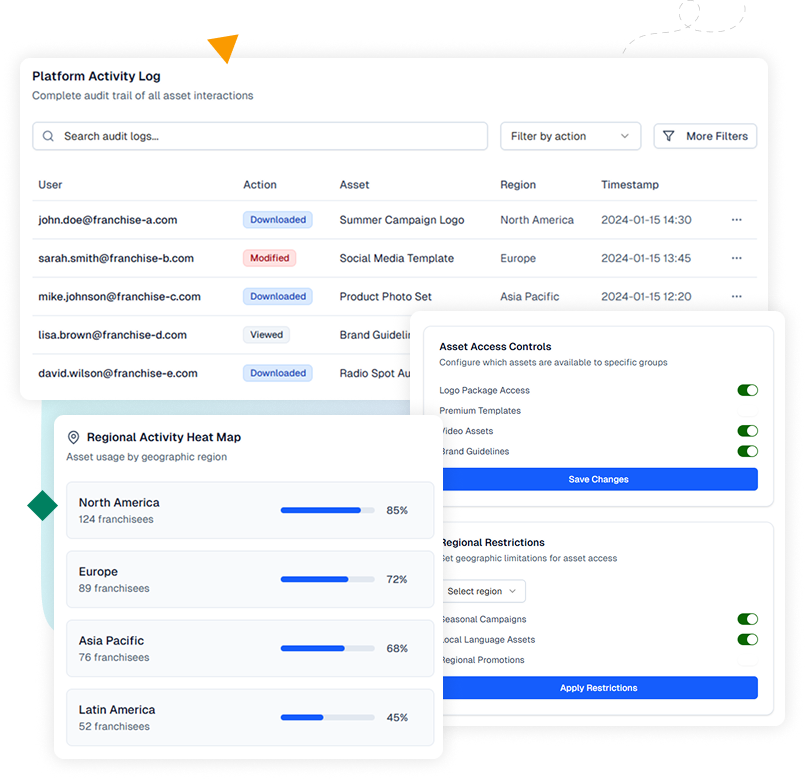 Franchise brand asset management and co-op marketing platform