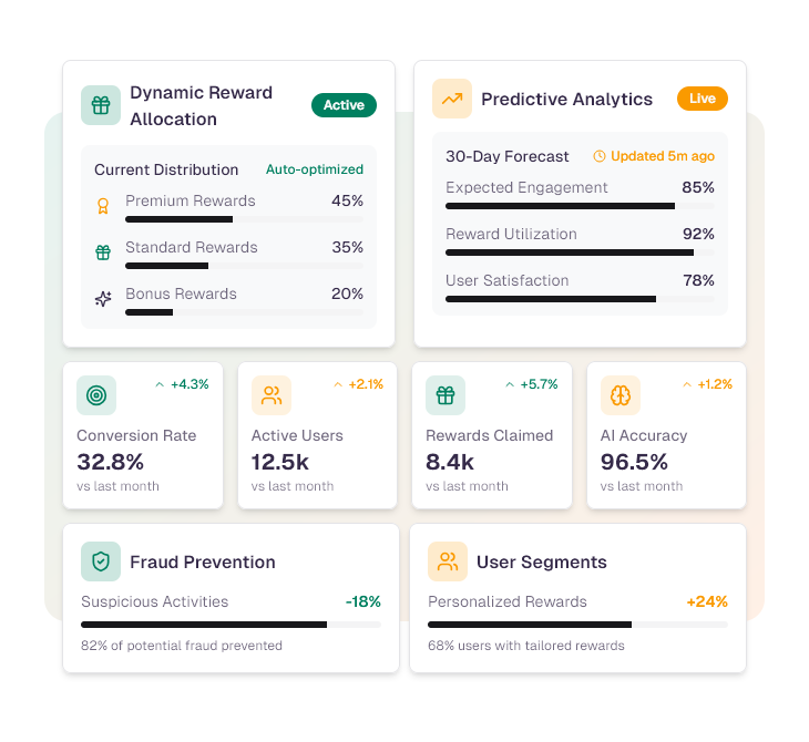 Illustration showcasing AI-powered features for personalizing rewards, automating fulfillment, and maximizing engagement