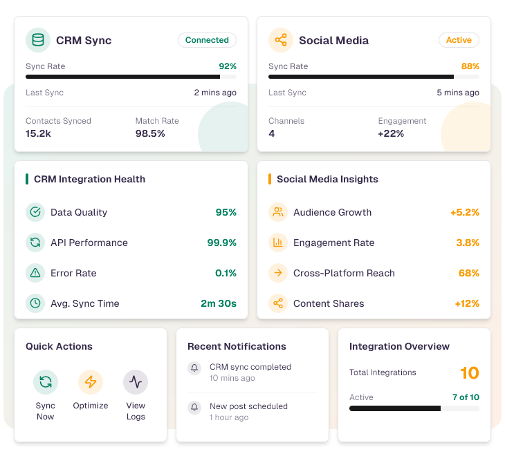 Diagram illustrating various software integrations for rewards programs, including CRM, social media, e-commerce, analytics, and email marketing platforms