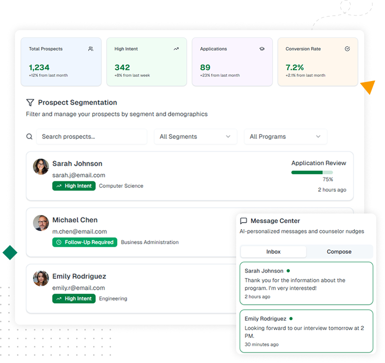 Higher education CRM with personalized outreach, segmentation, and gamified incentives