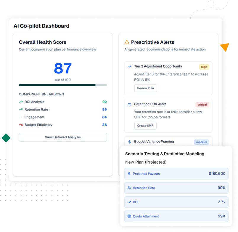 AI-driven incentive compensation insights and predictive modeling
