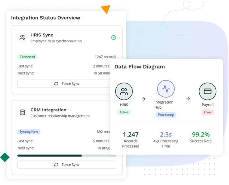 System integration across CRM, ERP, HRIS, payroll, and data warehouses