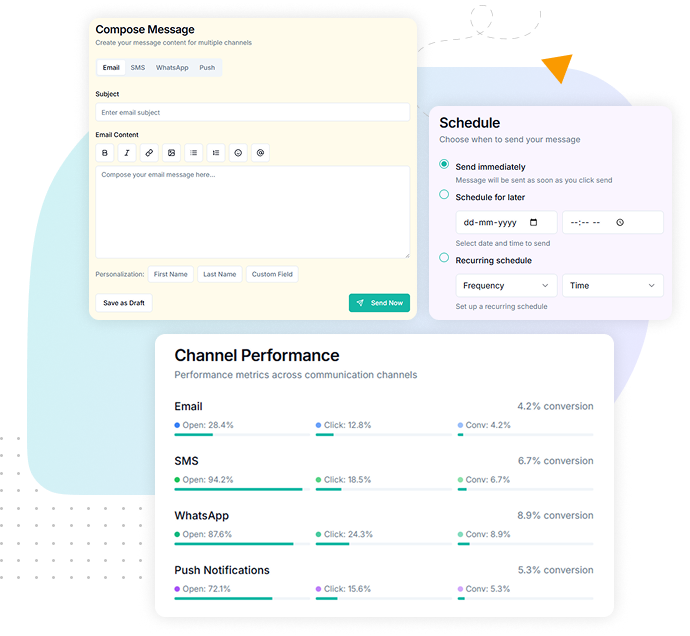 Illustration depicting Smart Configurations platform with AI algorithms, dynamic segmentation, predictive analytics, automated optimization, real-time adaptivity and intelligent fraud detection for lifecycle marketing programs.