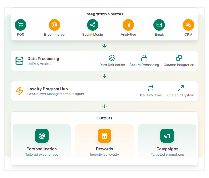 Illustration showcasing various marketing software integrations for B2B referral partner programs