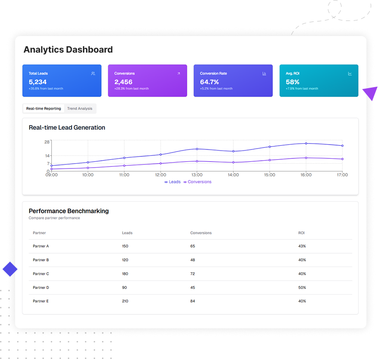 Screenshot of a comprehensive analytics dashboard for B2B referral partner programs