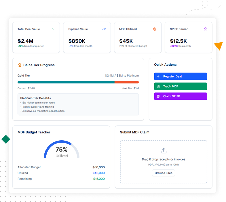 Screenshot of a partner sales growth dashboard with deal registration and incentives tracking