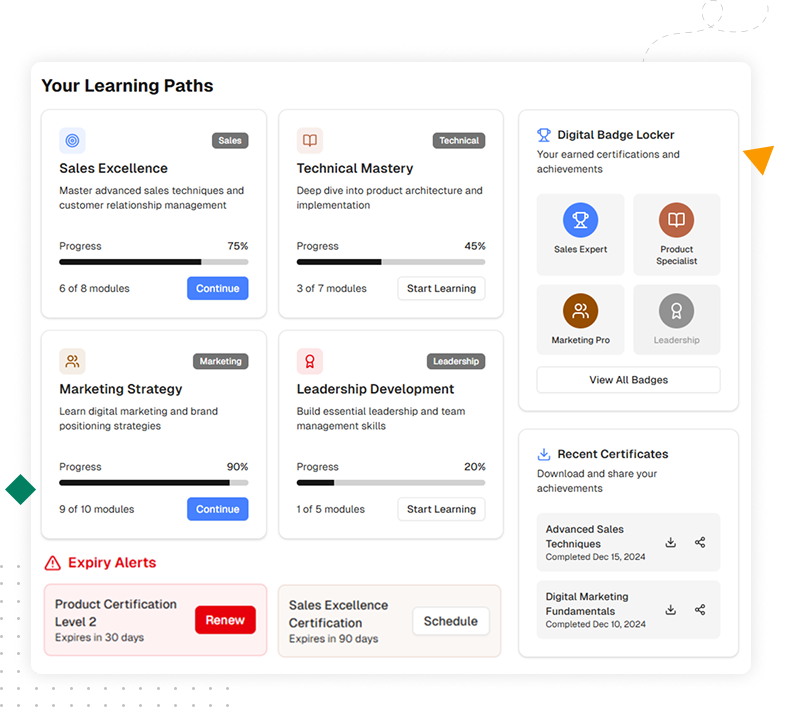 Screenshot of partner training portal with LMS integration, video courses, and certification tracking