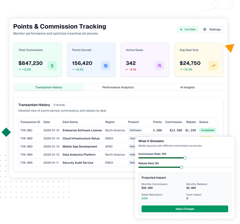 Incentives and rewards management dashboard with automated payouts and points tracking