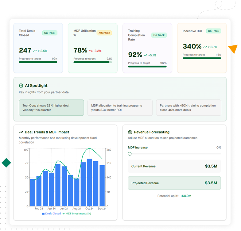 Partner performance analytics dashboard with KPIs, scorecards, and predictive insights