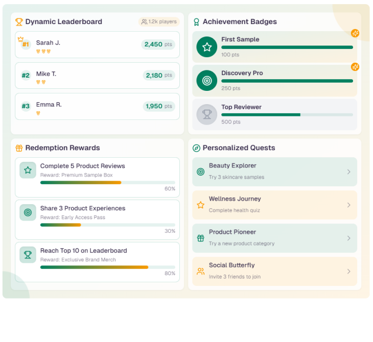 Screenshot of real-time submission tracking dashboard featuring instant alerts, lead details, source and conversion analytics, and CRM integration status