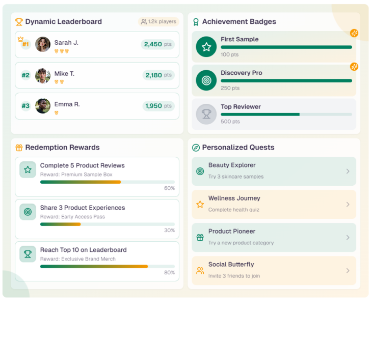 Screenshot of real-time submission tracking dashboard featuring instant alerts, lead details, source and conversion analytics, and CRM integration status