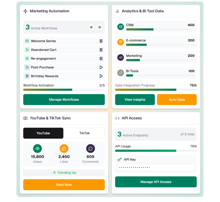 Montage featuring integrations with marketing systems and customization options to optimize product sampling campaign effectiveness