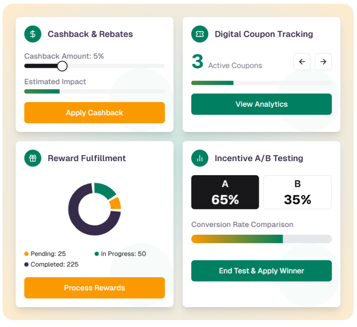 Screenshot of smart targeting dashboard showing customer profiling features like demographic segmentation, behavioral analysis, purchase history, engagement scoring, psychographic insights, and predictive modeling