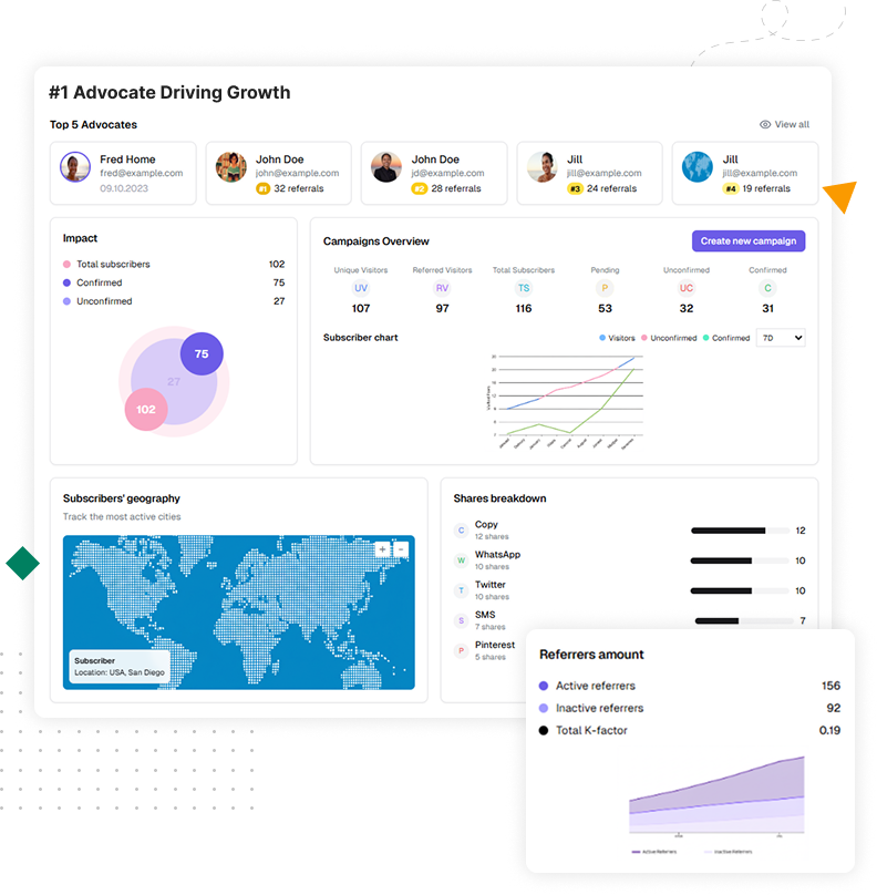 Screenshot of referral program analytics dashboard showing key metrics and insights