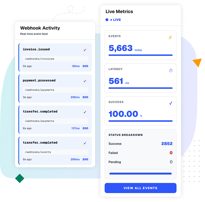 Screenshot of referral program analytics dashboard showing key metrics and insights