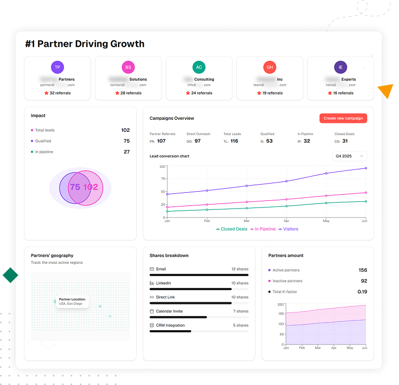Illustration showing referral performance insights with dashboards, conversion trends, and ROI analytics