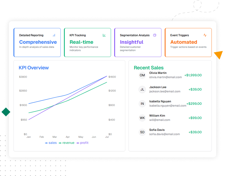 Screenshot of analytics dashboard with campaign insights and KPI tracking