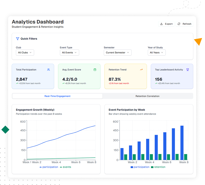 Student engagement analytics with dashboards, reports, and KPIs