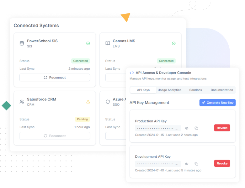 Campus systems integration with SIS, LMS, CRM, and SSO