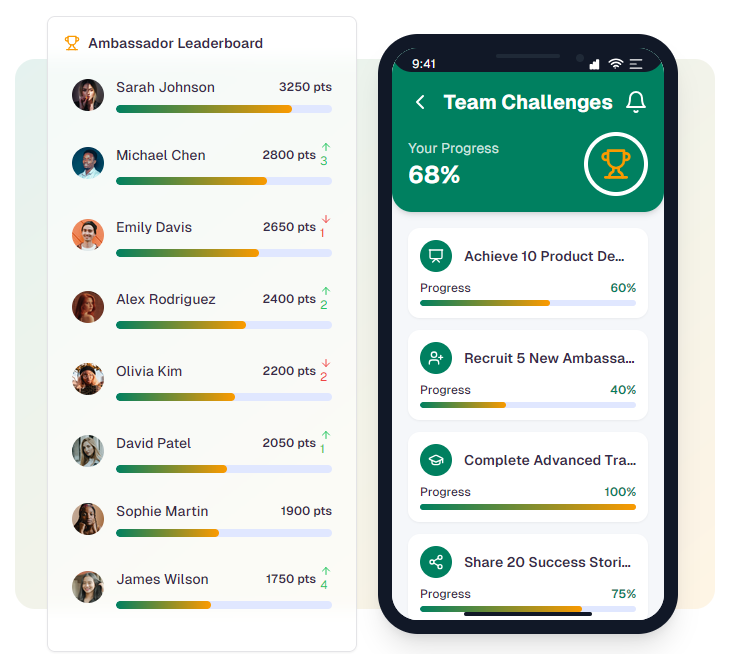 Screenshot showcasing gamification features for campus marketing programs