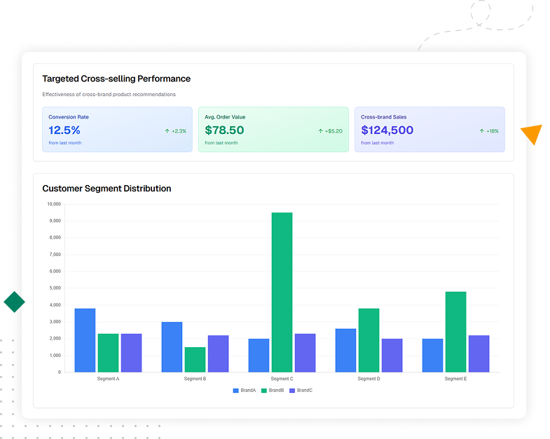 Illustrative example of a loyalty program analytics platform, showcasing real-time data, multi-channel attribution, cohort analysis, and predictive capabilities.