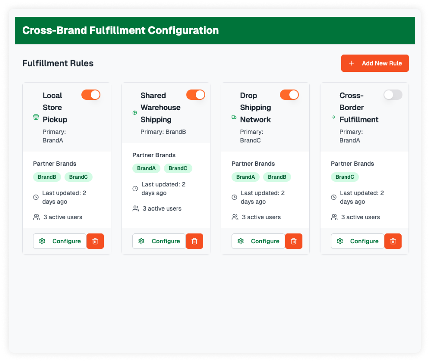 Illustration of AI-driven smart configurations personalizing loyalty experiences through tailored rewards, dynamic tiers, predictive analytics, automated fulfillment, and fraud detection.