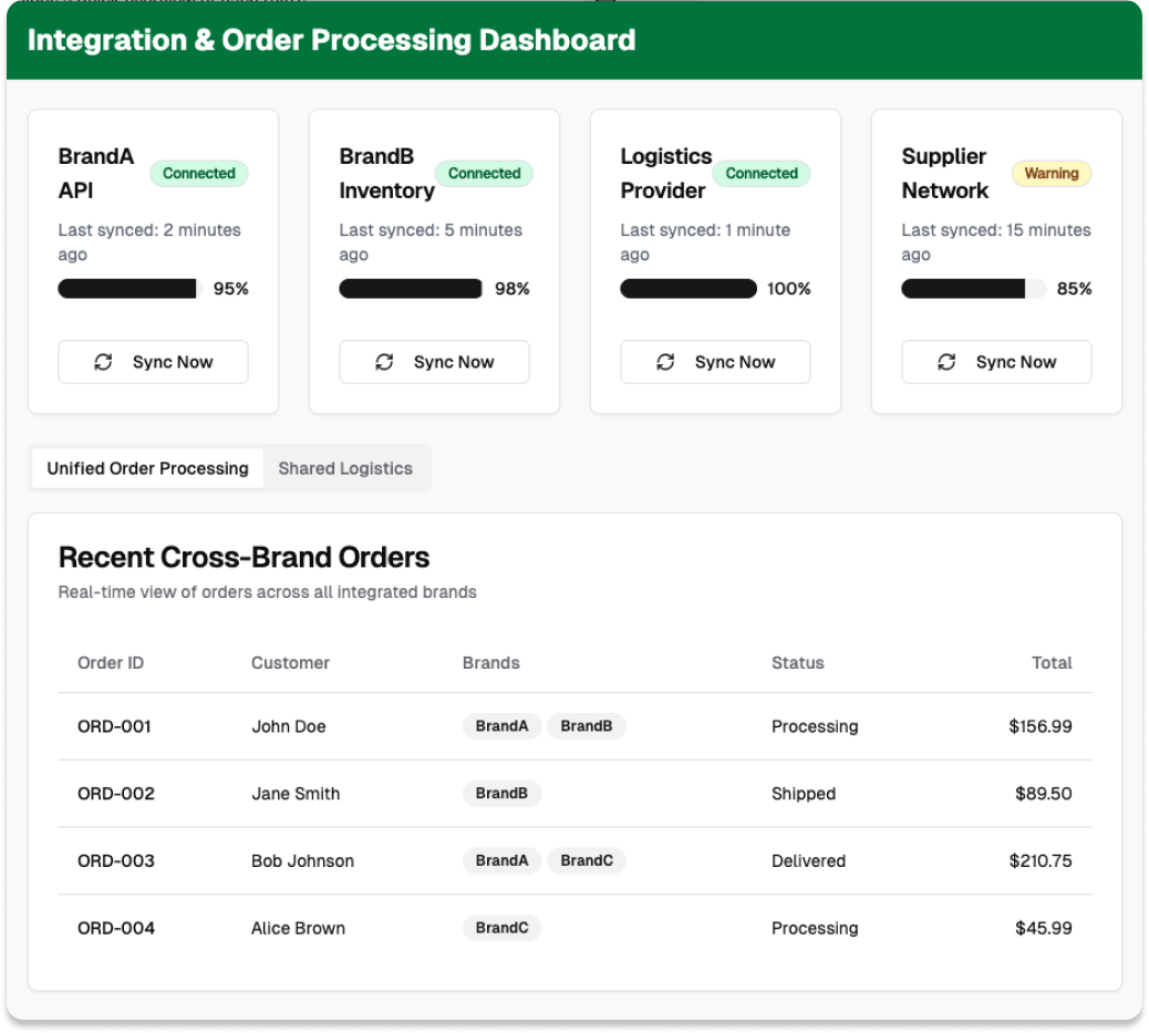 Illustration showcasing various integrations for a unified loyalty experience, including CRM, POS, email marketing, social media, analytics, and APIs.