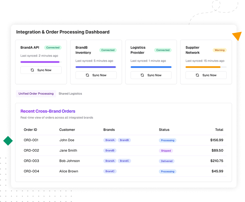Illustration showcasing various integrations for a unified loyalty experience, including CRM, POS, email marketing, social media, analytics, and APIs.