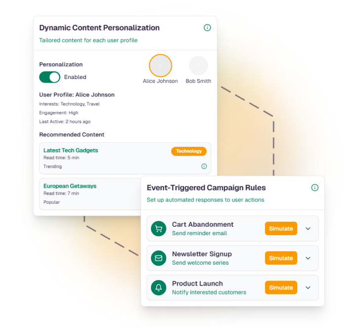 Infographic illustrating the key features and benefits of smart configurations in the Direct Mail Automation Program