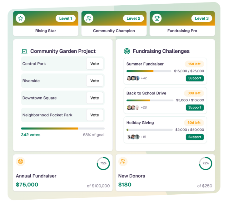 Screenshots showcasing social sharing capabilities of Donor Management program platform