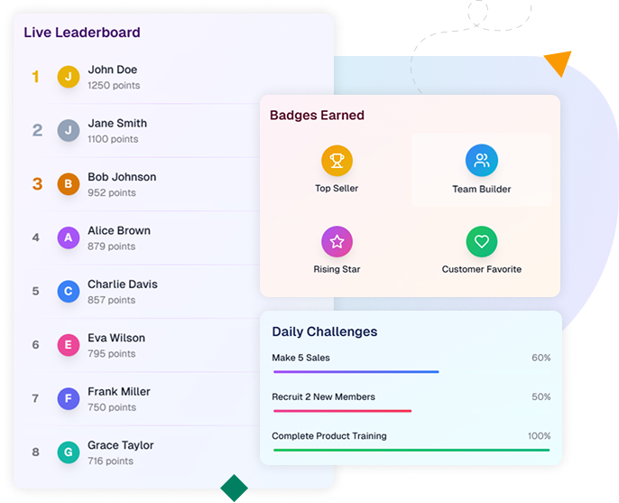 Screenshot of a gamification platform for direct sales, showcasing personalized challenges, achievement badges, leaderboards, progress tracking, rewards store, and social sharing options.
