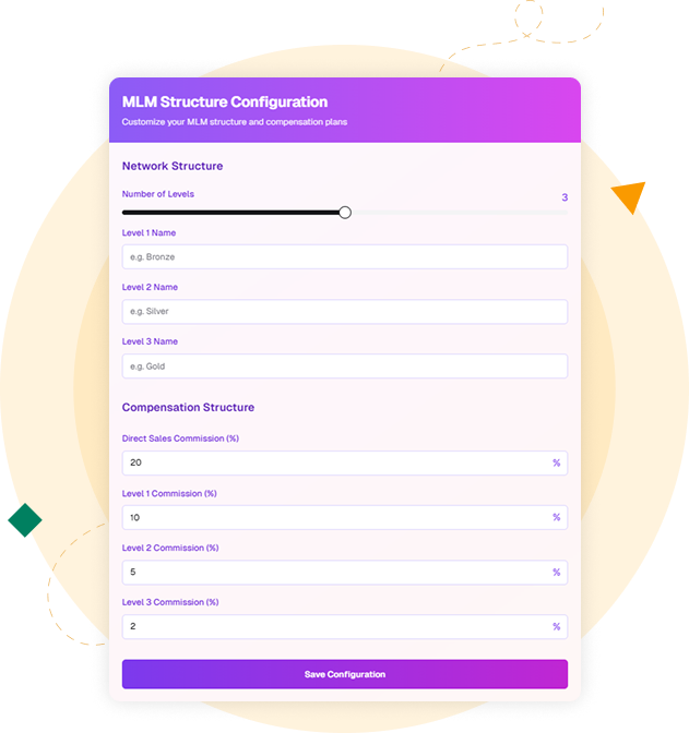 Screenshot showcasing AI-powered Smart Configurations features for optimizing direct sales programs, including personalization, dynamic incentives, and automated workflows.