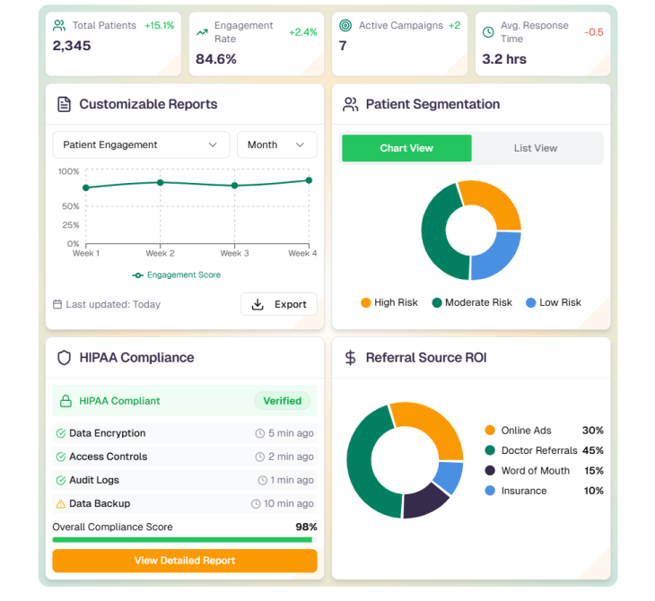 Illustration showcasing advanced analytics features for healthcare referral programs