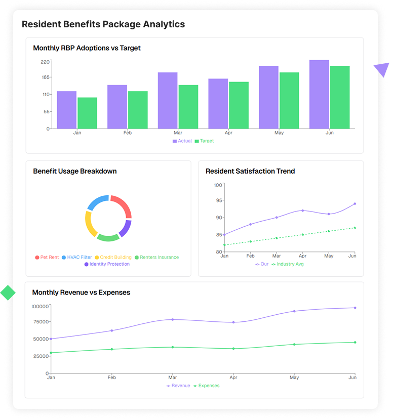 Screenshot of analytics dashboard showing customer engagement insights
