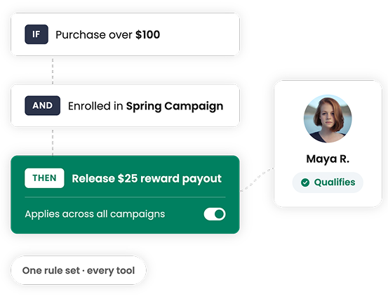 Control eligibility for rewards, incentives, and promo offers