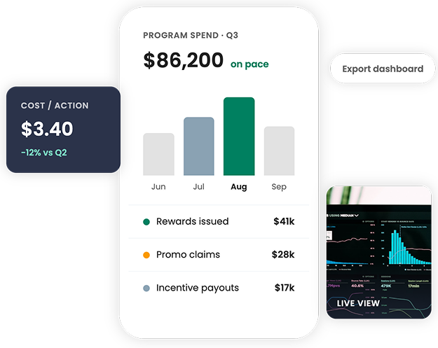 See reward, incentive, and promo spend in one view